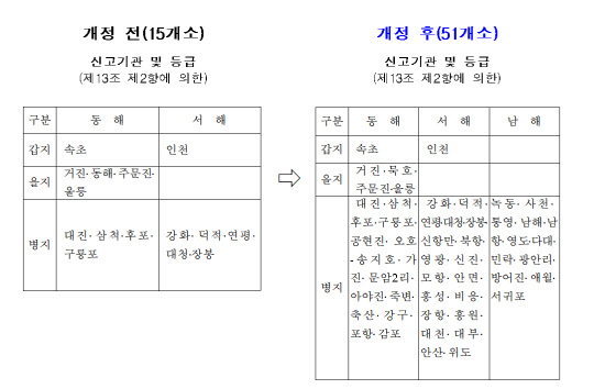 신고기관 항포구 수. 해양수산부 제공